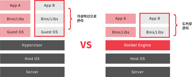 docker