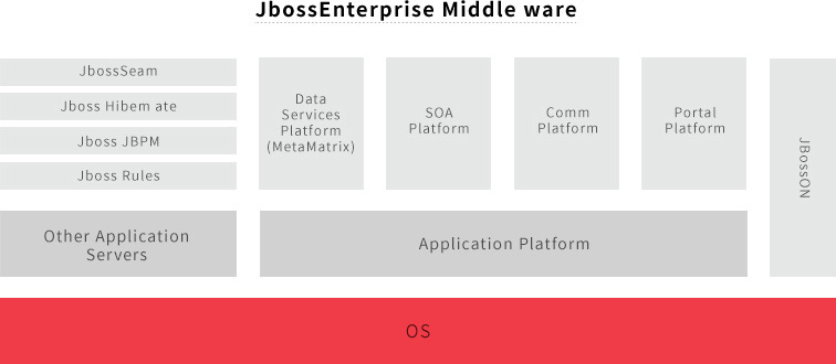 jboss0ss