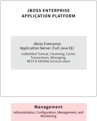 jboss1