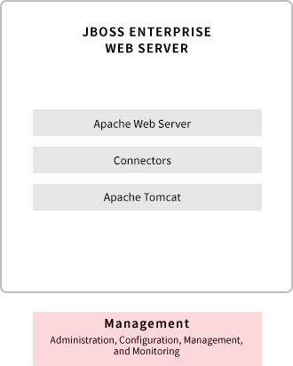 jboss2
