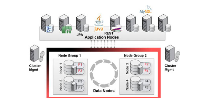 myqlcluster