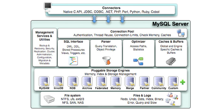 mysqlserver