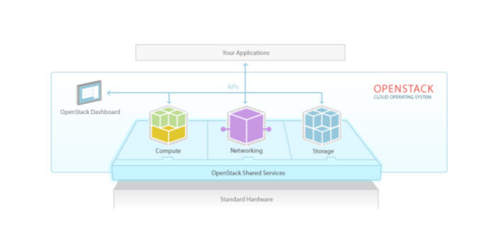 openstack1