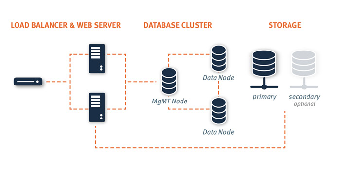 owncloudcluster